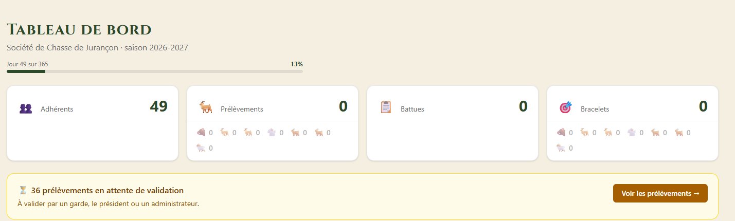 Tableau de bord : adhérents, prélèvements, battues, bracelets et validations en attente